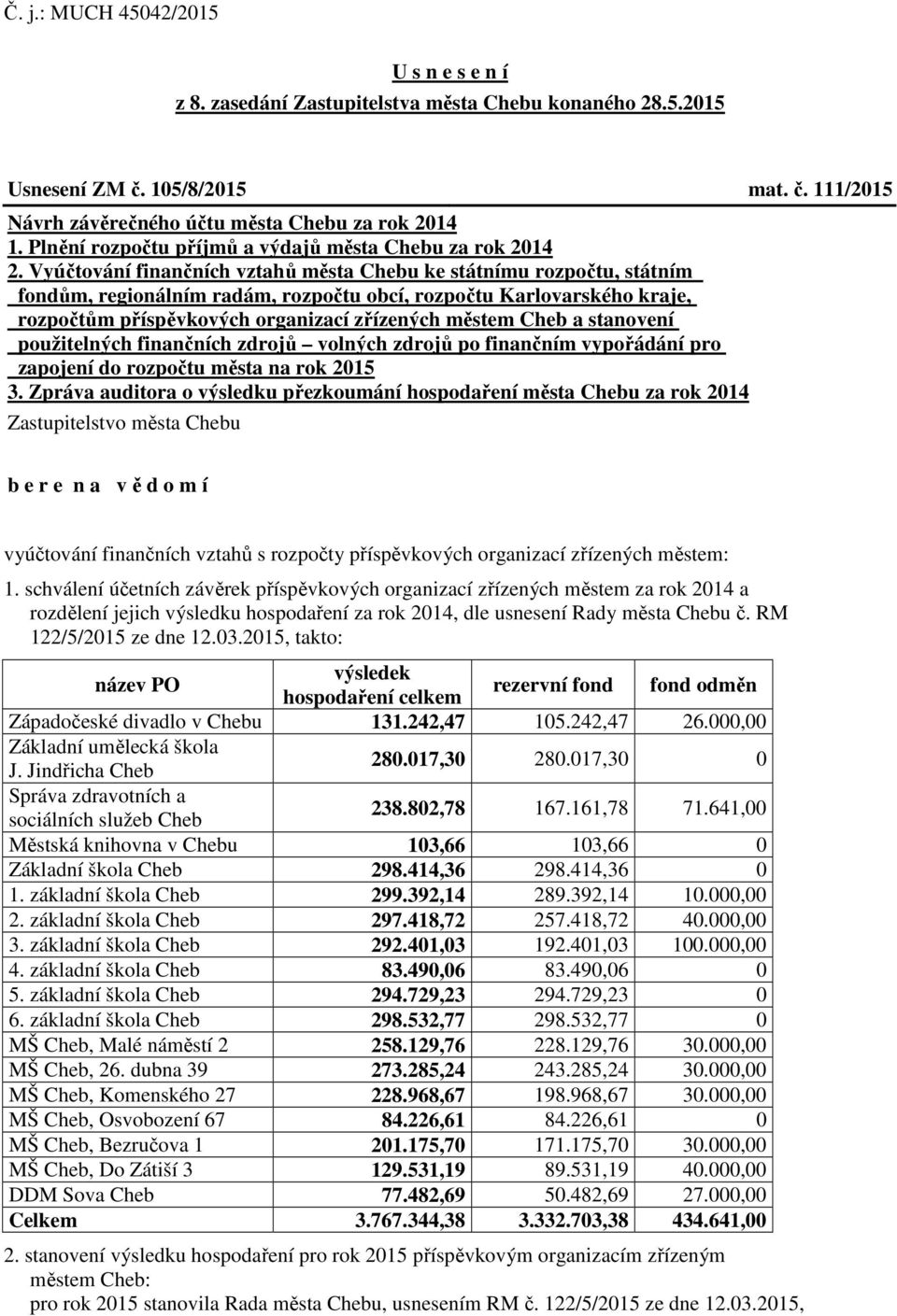 Vyúčtování finančních vztahů města Chebu ke státnímu rozpočtu, státním fondům, regionálním radám, rozpočtu obcí, rozpočtu Karlovarského kraje, rozpočtům příspěvkových organizací zřízených městem Cheb