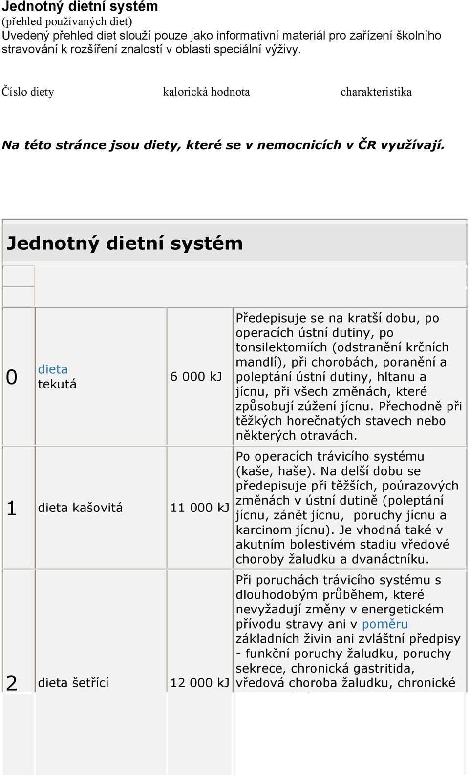 Slouží jako informativní materiál Jednotný dietní systém 0 dieta tekutá 1 2 6 000 kj dieta kašovitá 11 000 kj dieta šetřící 12 000 kj Předepisuje se na kratší dobu, po operacích ústní dutiny, po