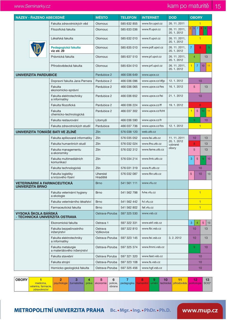 1 1 Dopravní fakulta Jana Pernera Pardubice 0 0 www.upce./dfjp 1. 1. 01 Fakulta ekonomicko-správní Fakulta elektrotechniky a informatiky Pardubice 0 0 www.upce./fes 1. 1. 01 Pardubice 0 www.upce./fei 1.