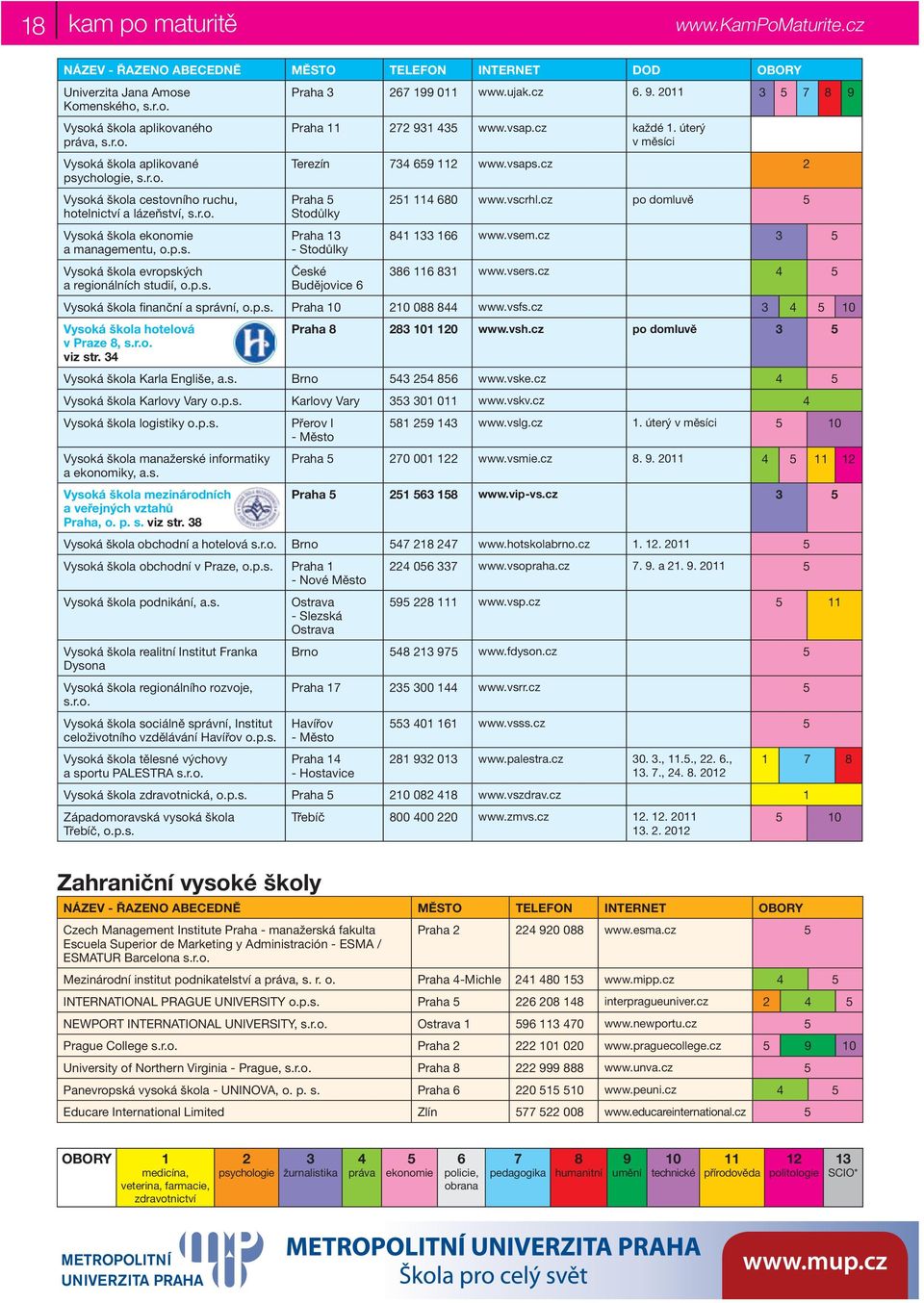 Praha Stodůlky Praha - Stodůlky České Budějovice 1 0 www.vscrhl. po domluvě 1 1 www.vsem. 1 www.vsers. Vysoká škola finanční a správní, o.p.s. Praha 0 www.vsfs. Vysoká škola hotelová v praze, s.r.o. viz str.