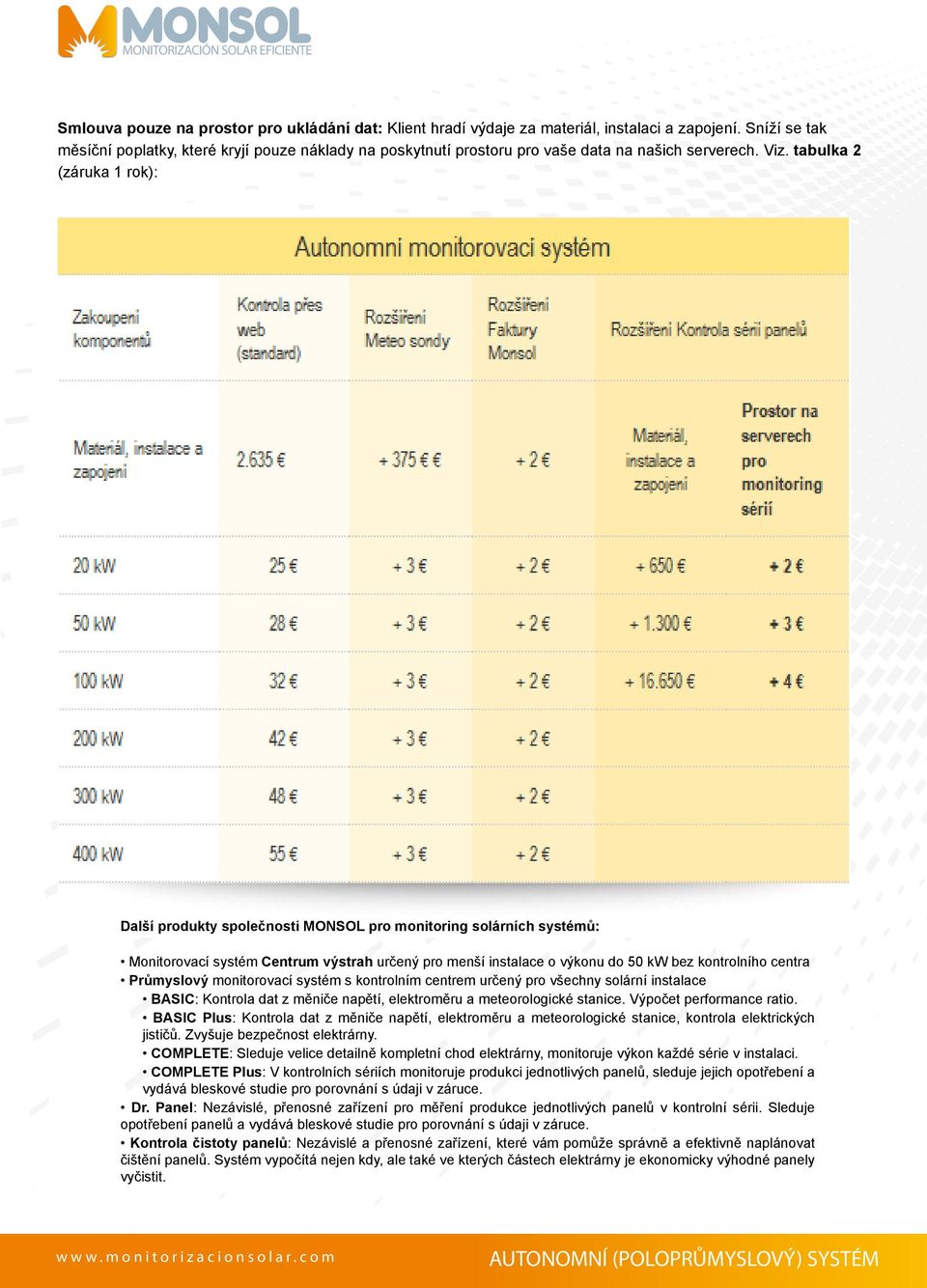 tabulka 2 (záruka 1 rok): Další produkty společnosti MONSOL pro monitoring solárních systémů: Monitorovací systém Centrum výstrah určený pro menší instalace o výkonu do 50 kw bez kontrolního centra