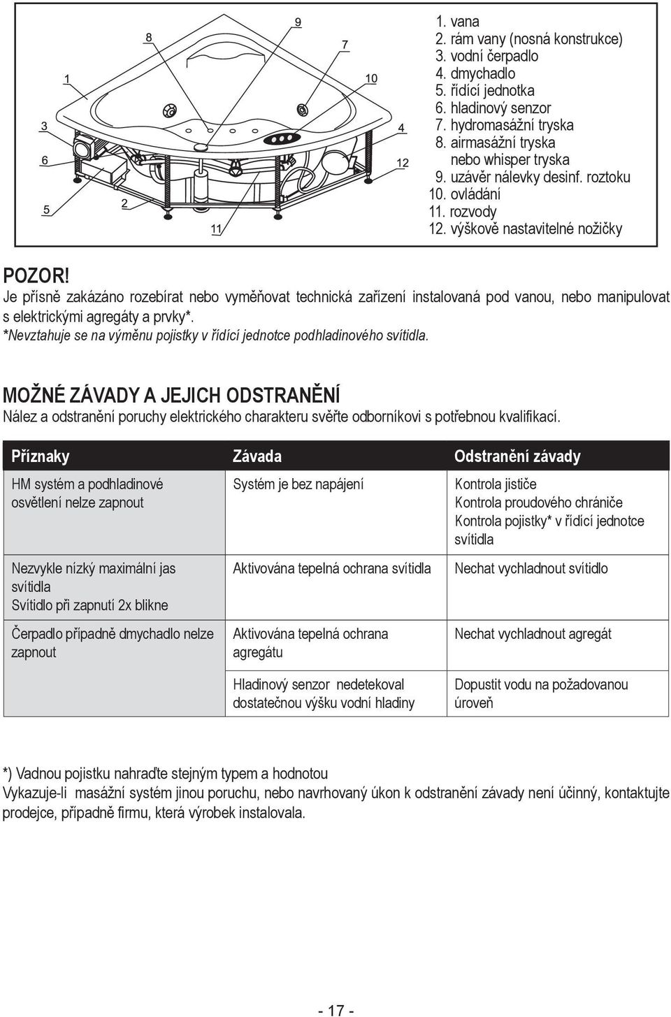 Je přísně zakázáno rozebírat nebo vyměňovat technická zařízení instalovaná pod vanou, nebo manipulovat s elektrickými agregáty a prvky*.