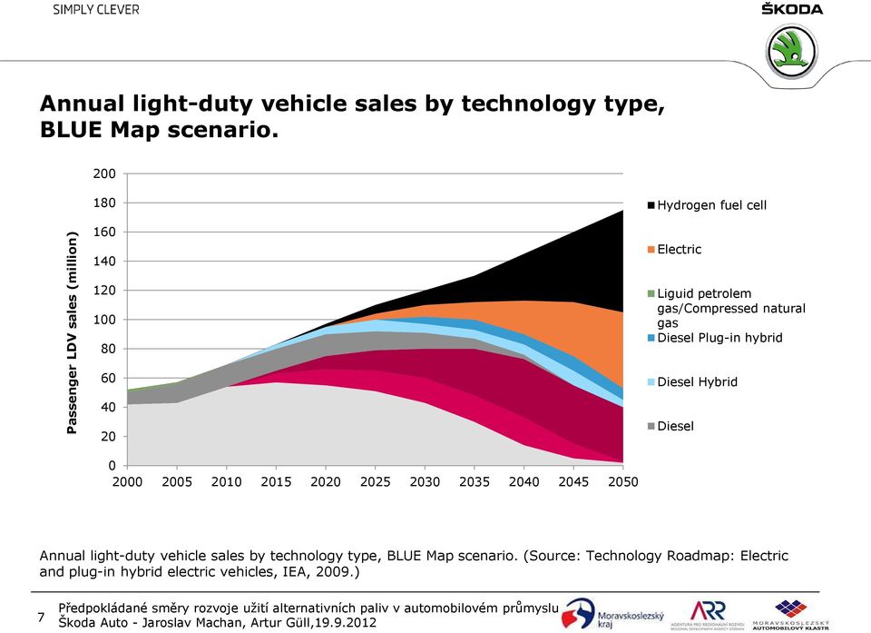 Plug-in hybrid Diesel Hybrid Diesel 0 2000 2005 2010 2015 2020 2025 2030 2035 2040 2045 2050 Annual light-duty