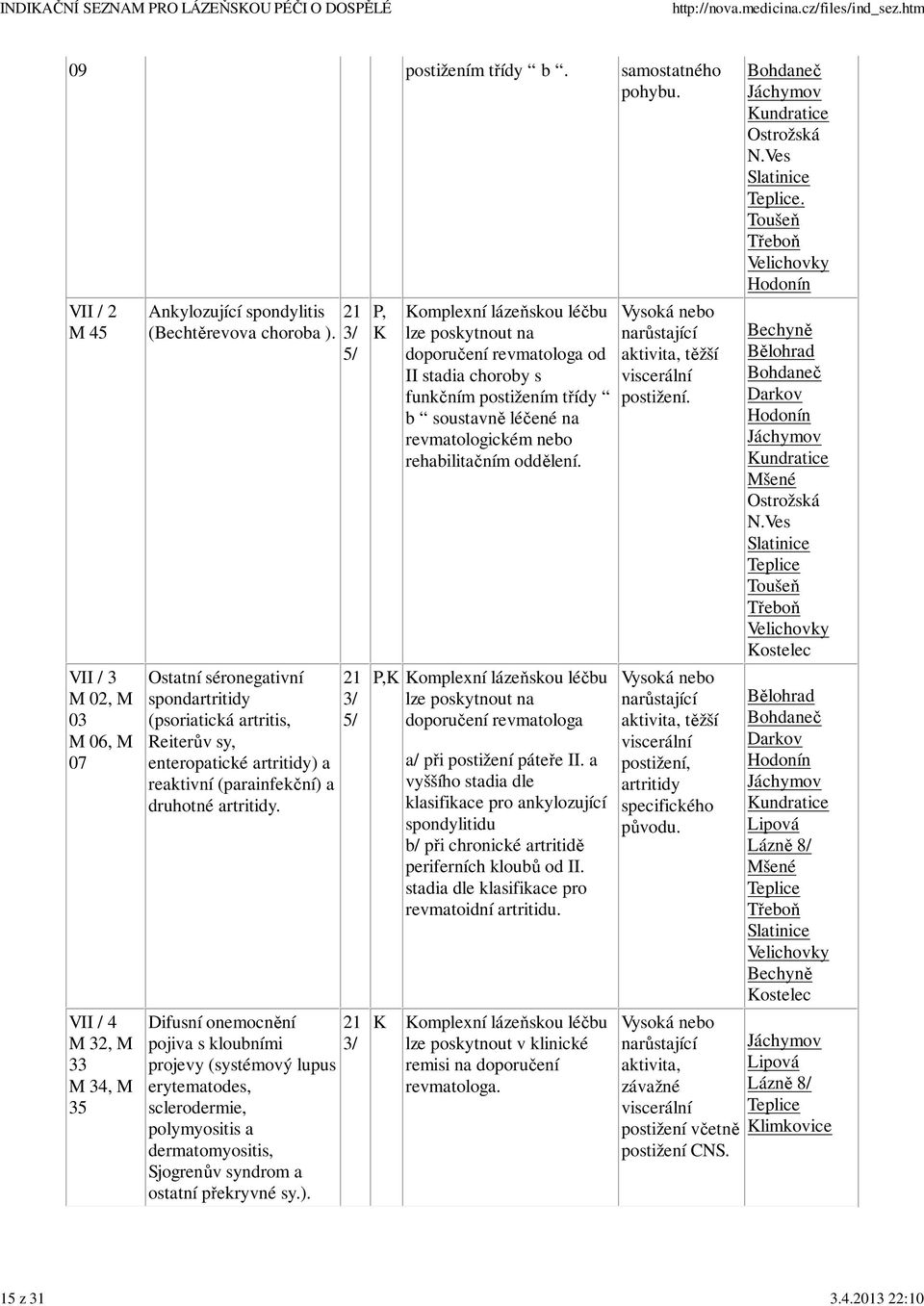 21 3/ 5/ 21 3/ 5/ Difusní onemocnění 21 pojiva s kloubními 3/ projevy (systémový lupus erytematodes, sclerodermie, polymyositis a dermatomyositis, Sjogrenův syndrom a ostatní překryvné sy.).