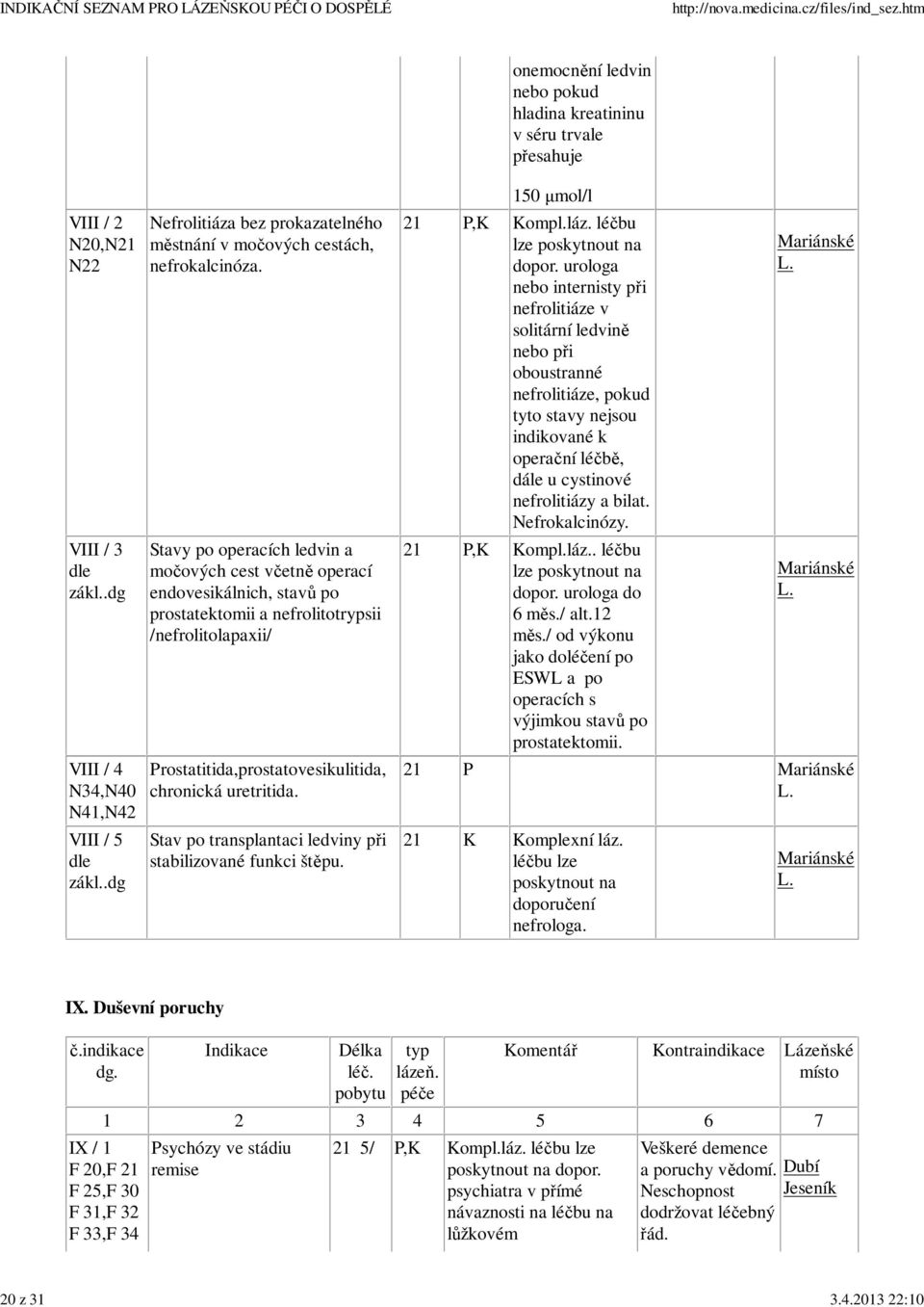 Stav po transplantaci ledviny při stabilizované funkci štěpu. onemocnění ledvin nebo pokud hladina kreatininu v séru trvale přesahuje 150 µmol/l 21 P, ompl.láz. léčbu lze poskytnout na dopor.