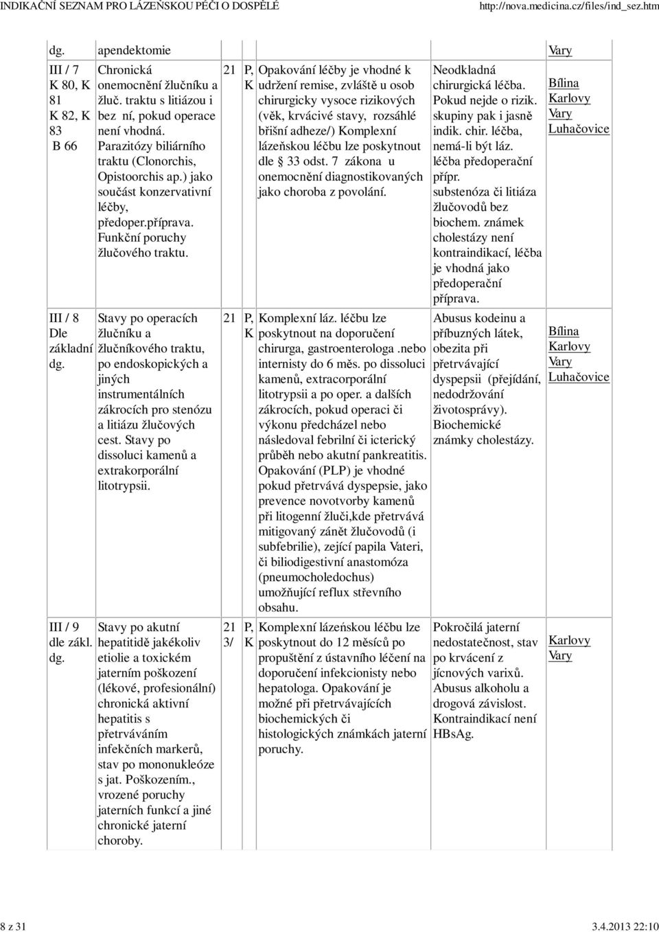 III / 8 Stavy po operacích Dle žlučníku a základní žlučníkového traktu, po endoskopických a jiných instrumentálních zákrocích pro stenózu a litiázu žlučových cest.