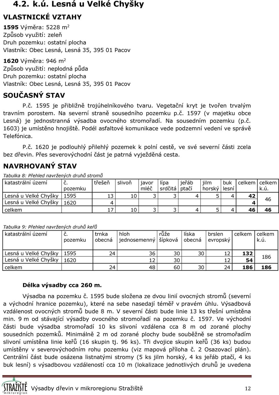 neplodná půda Druh pozemku: ostatní plocha Vlastník: Obec Lesná, Lesná 35, 395 01 Pacov SOUČASNÝ STAV P.č. 1595 je přibližně trojúhelníkového tvaru. Vegetační kryt je tvořen trvalým travním porostem.