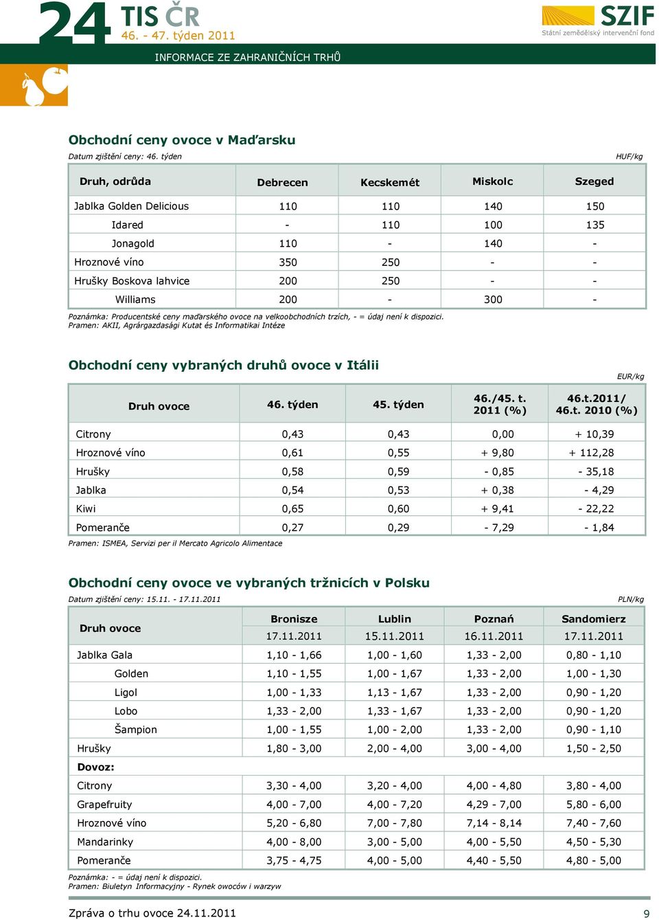 dispozici. Pramen: AKII, Agrárgazdasági Kutat és Informatikai Intéze Obchodní ceny vybraných druhů ovoce v Itálii Druh ovoce týden 45. týden /45. t. 2011 (%) EUR/kg t.2011/ t.