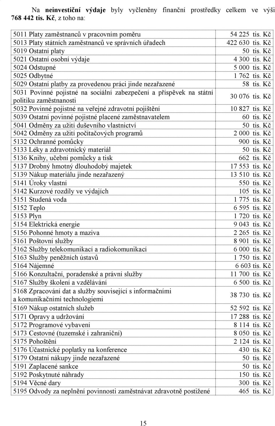 Kč 5029 Ostatní platby za provedenou práci jinde nezařazené 58 tis. Kč 5031 Povinné pojistné na sociální zabezpečení a příspěvek na státní politiku zaměstnanosti 30 076 tis.