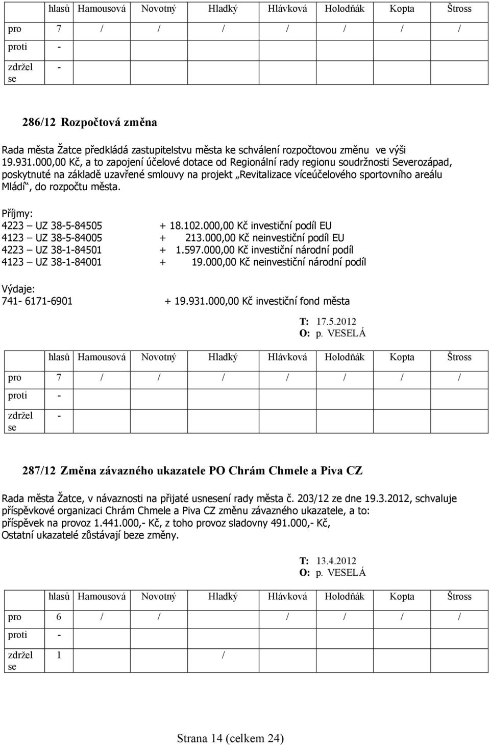 rozpočtu města. Příjmy: 4223 UZ 38584505 + 18.102.000,00 Kč investiční podíl EU 4123 UZ 38584005 + 213.000,00 Kč neinvestiční podíl EU 4223 UZ 38184501 + 1.597.