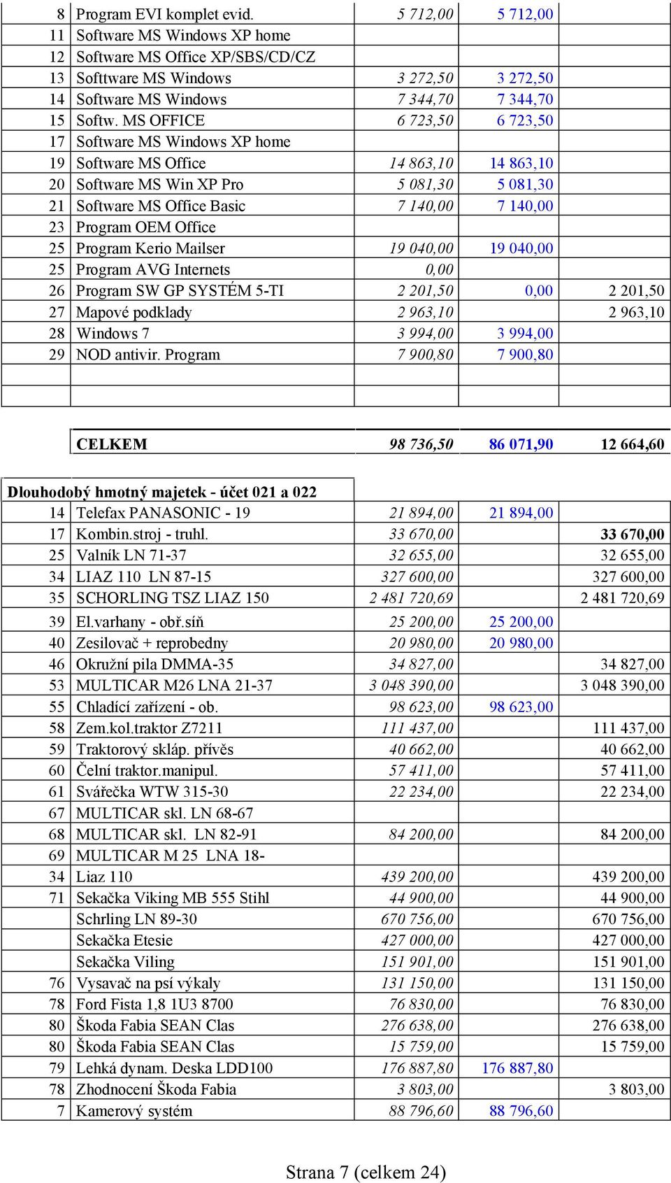 MS OFFICE 6 723,50 6 723,50 17 Software MS Windows XP home 19 Software MS Office 14 863,10 14 863,10 20 Software MS Win XP Pro 5 081,30 5 081,30 21 Software MS Office Basic 7 140,00 7 140,00 23