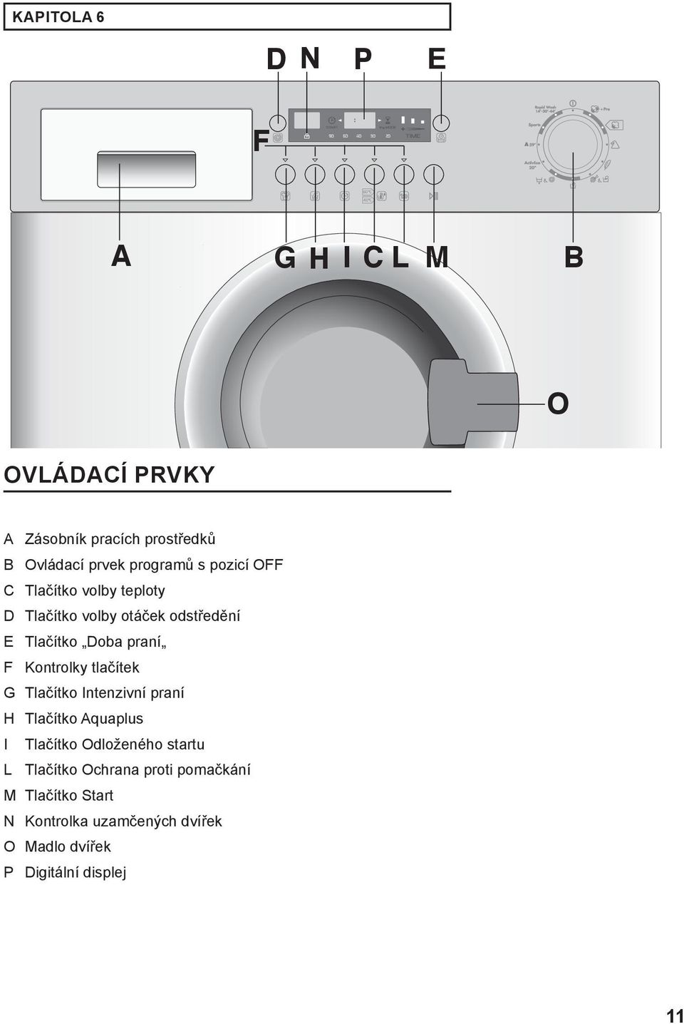 praní F Kontrolky tlačítek G Tlačítko Intenzivní praní H Tlačítko Aquaplus I Tlačítko Odloženého startu L