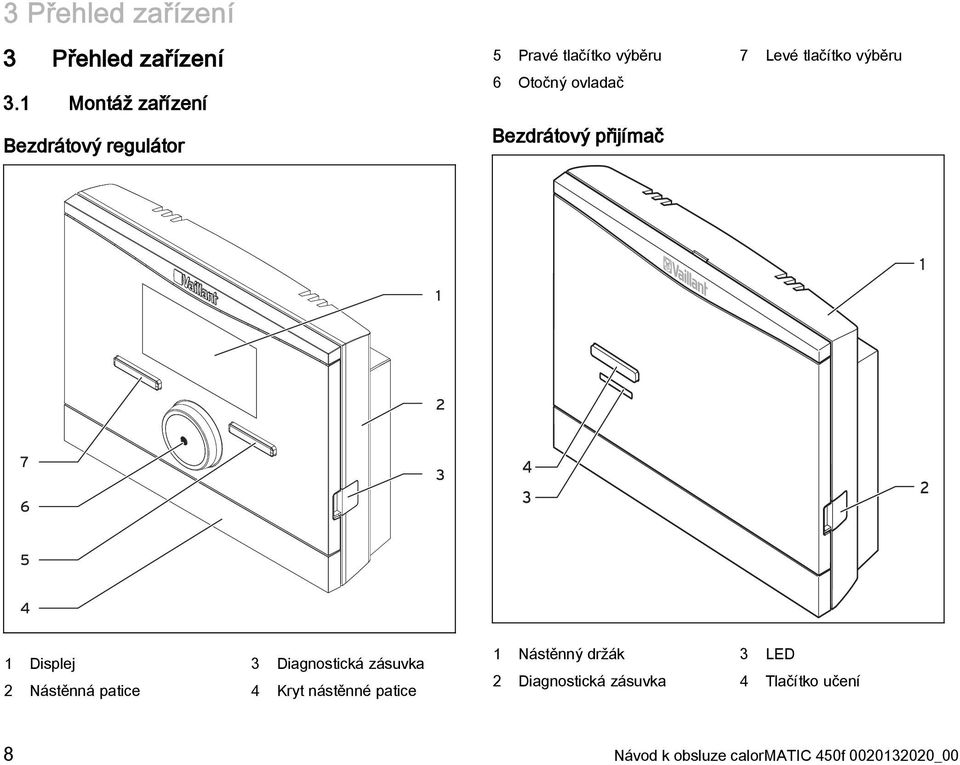 přijímač 7 Levé tlačítko výběru 1 1 2 7 6 3 4 3 2 5 4 1 Displej 2 Nástěnná patice 3