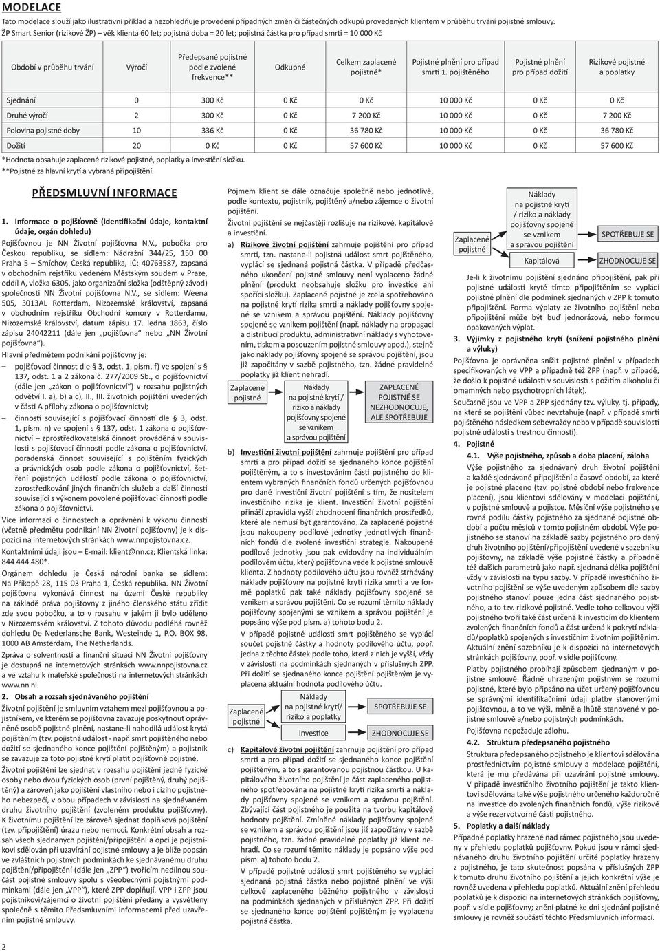 Odkupné Celkem zaplacené pojistné* Pojistné plnění pro případ smr 1.