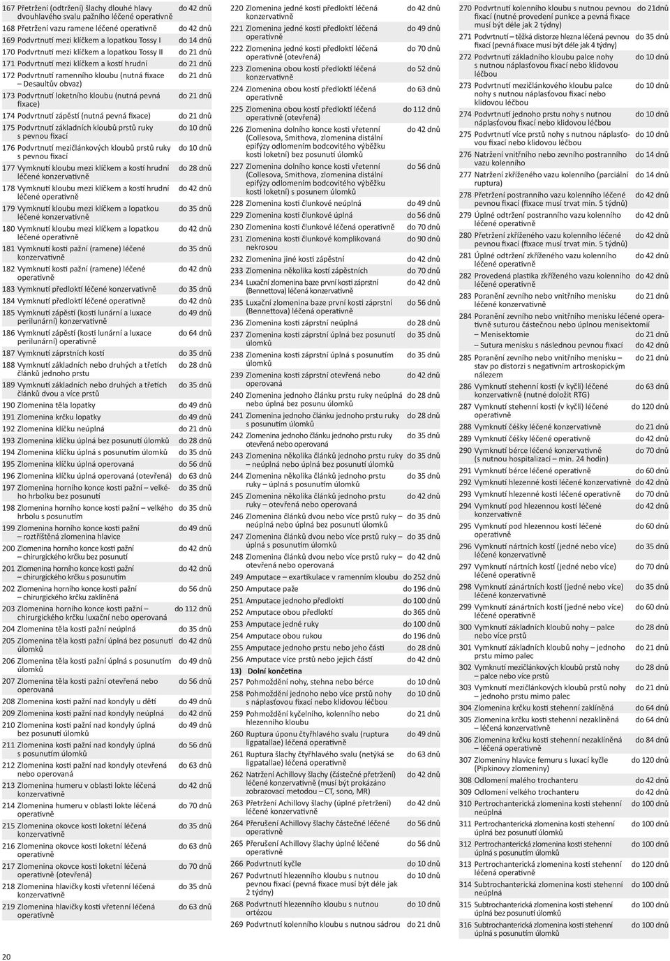 pevná do 21 dnů fixace) 174 Podvrtnu zápěs (nutná pevná fixace) do 21 dnů 175 Podvrtnu základních kloubů prstů ruky do 10 dnů s pevnou fixací 176 Podvrtnu mezičlánkových kloubů prstů ruky do 10 dnů s