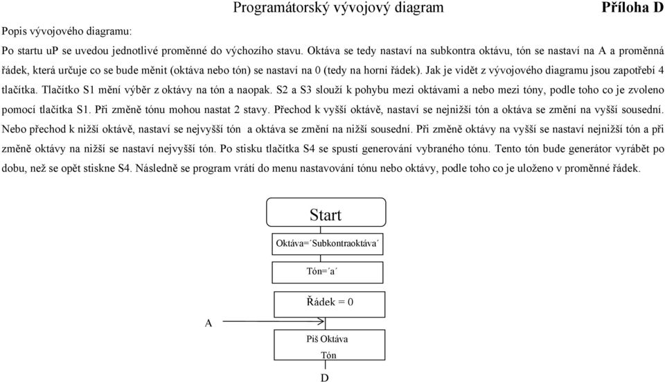 Jak je vidět z vývojového diagramu jsou zapotřebí 4 tlačítka. Tlačítko S1 mění výběr z oktávy na tón a naopak.