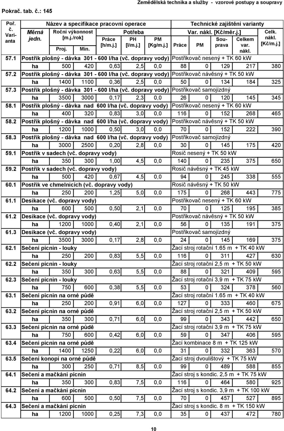 3 Postřik plošný - dávka 301-600 l/ha (v dopravy vody) Postřikovač samojízdný ha 3500 3000 0,17 2,3 0,0 26 0 120 145 345 58.