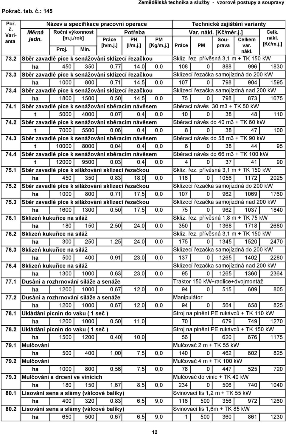 4 Sběr zavadlé píce k senážování sklízecí řezačkou Sklízecí řezačka samojízdná nad 200 kw ha 1800 1500 0,50 14,5 0,0 75 0 798 873 1675 74.