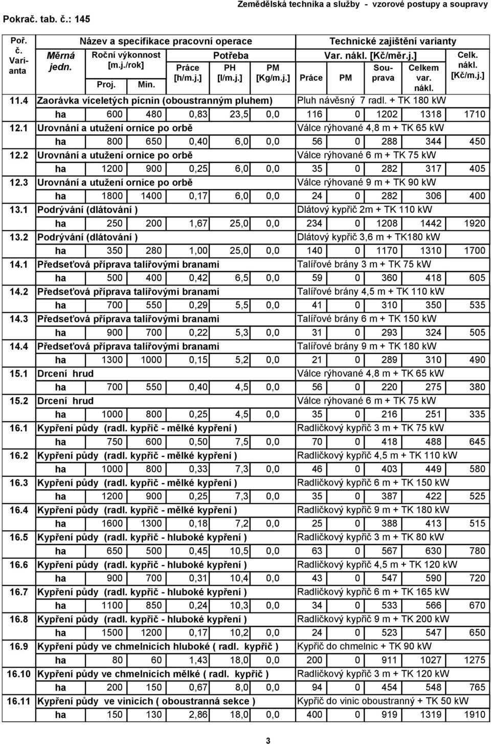 2 Urovnání a utužení ornice po orbě Válce rýhované 6 m + TK 75 kw ha 1200 900 0,25 6,0 0,0 35 0 282 317 405 12.