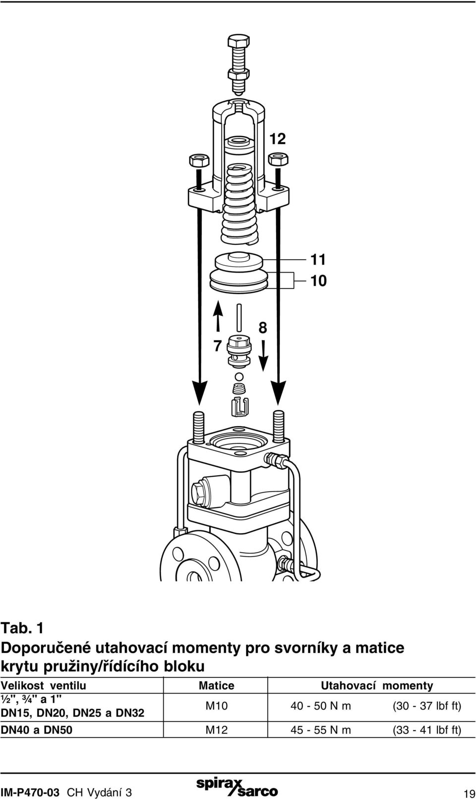 pružiny/řídícího bloku Velikost ventilu Matice Utahovací momenty ½",