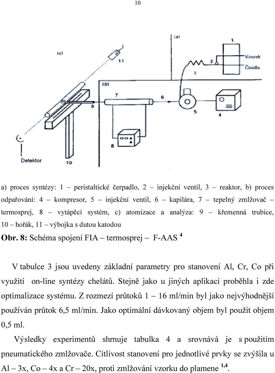 8: Schéma spojení FIA termosprej F-AAS 4 V tabulce 3 jsou uvedeny základní parametry pro stanovení Al, Cr, Co při využití on-line syntézy chelátů.