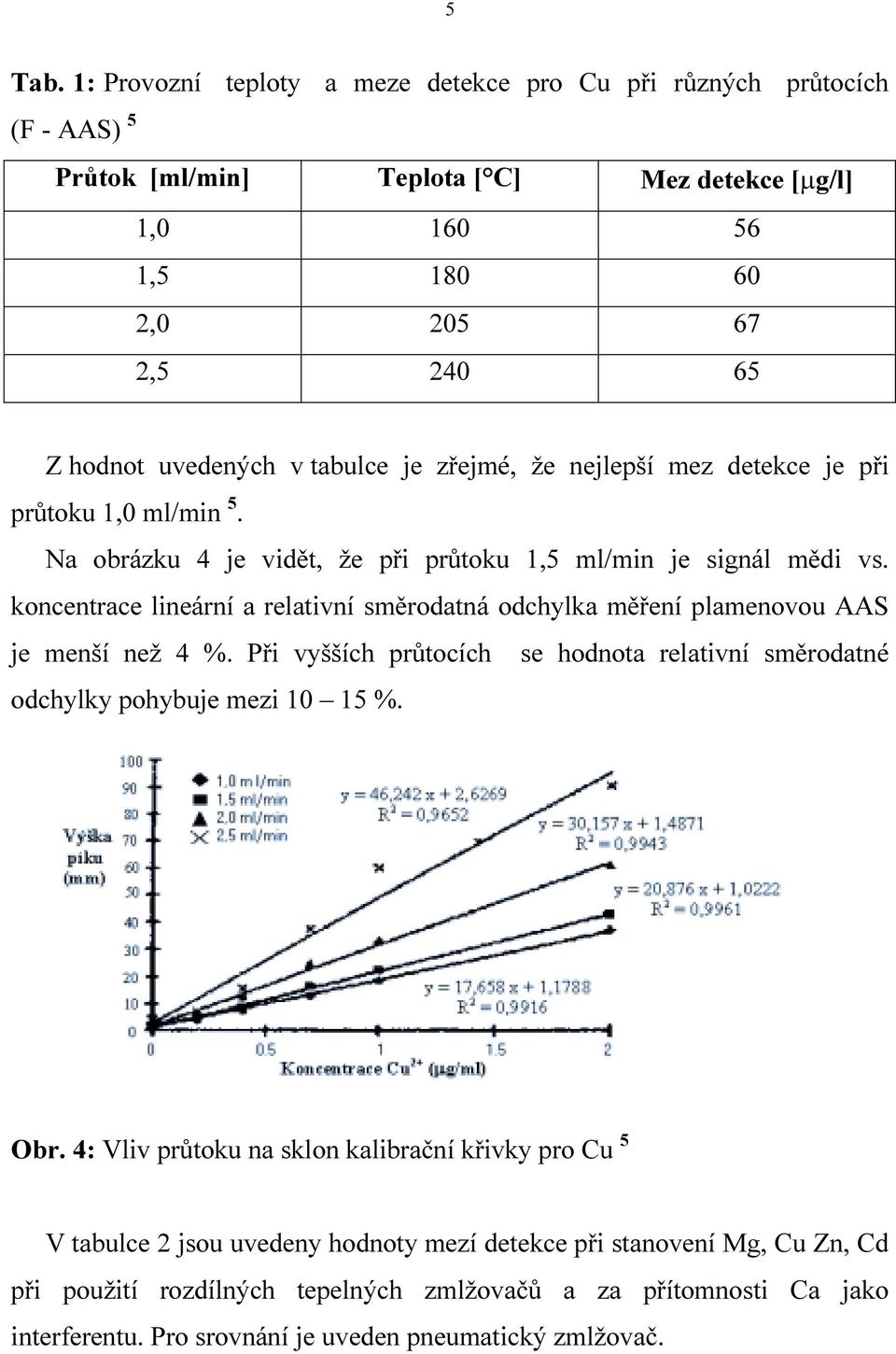 tabulce je zřejmé, že nejlepší mez detekce je při průtoku 1,0 ml/min 5. Na obrázku 4 je vidět, že při průtoku 1,5 ml/min je signál mědi vs.