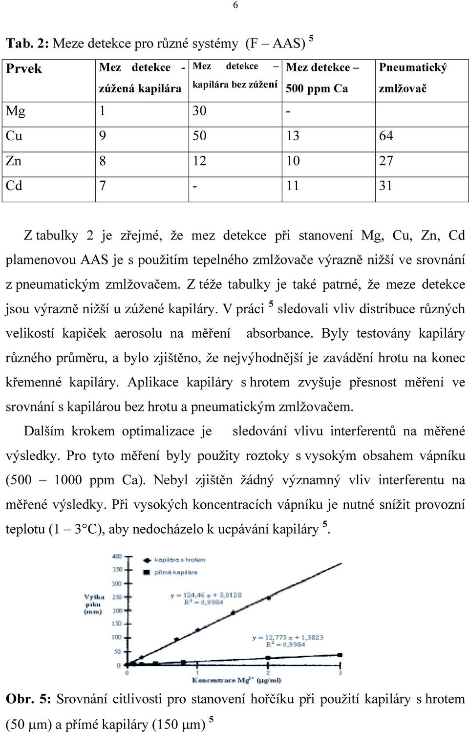 7-11 31 Z tabulky 2 je zřejmé, že mez detekce při stanovení Mg, Cu, Zn, Cd plamenovou AAS je s použitím tepelného zmlžovače výrazně nižší ve srovnání z pneumatickým zmlžovačem.