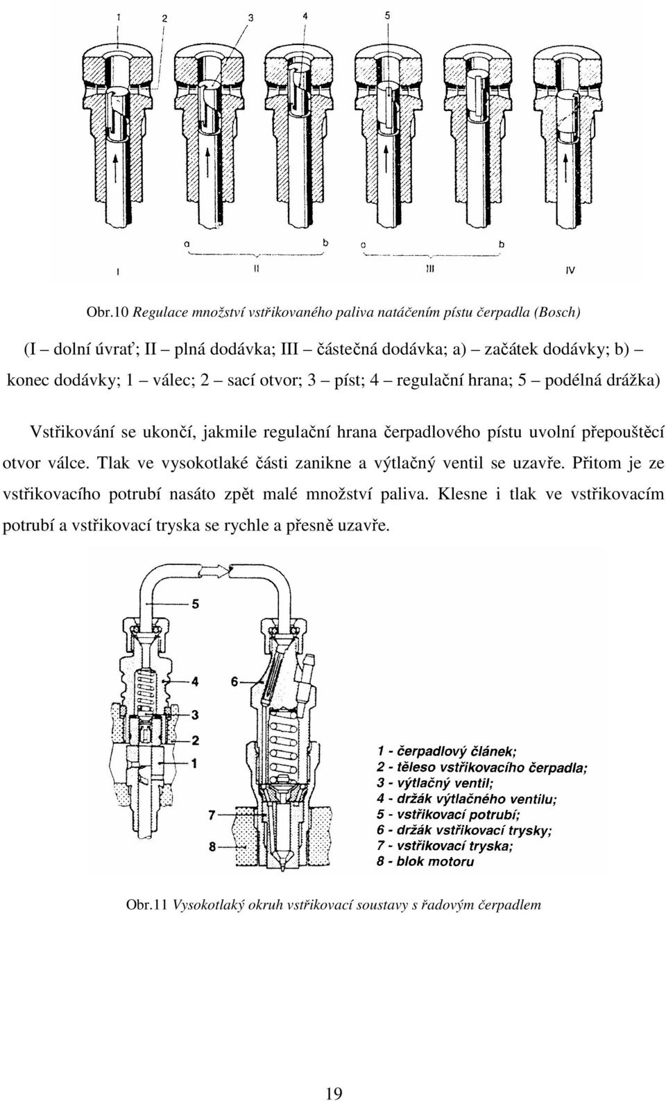 uvolní přepouštěcí otvor válce. Tlak ve vysokotlaké části zanikne a výtlačný ventil se uzavře.