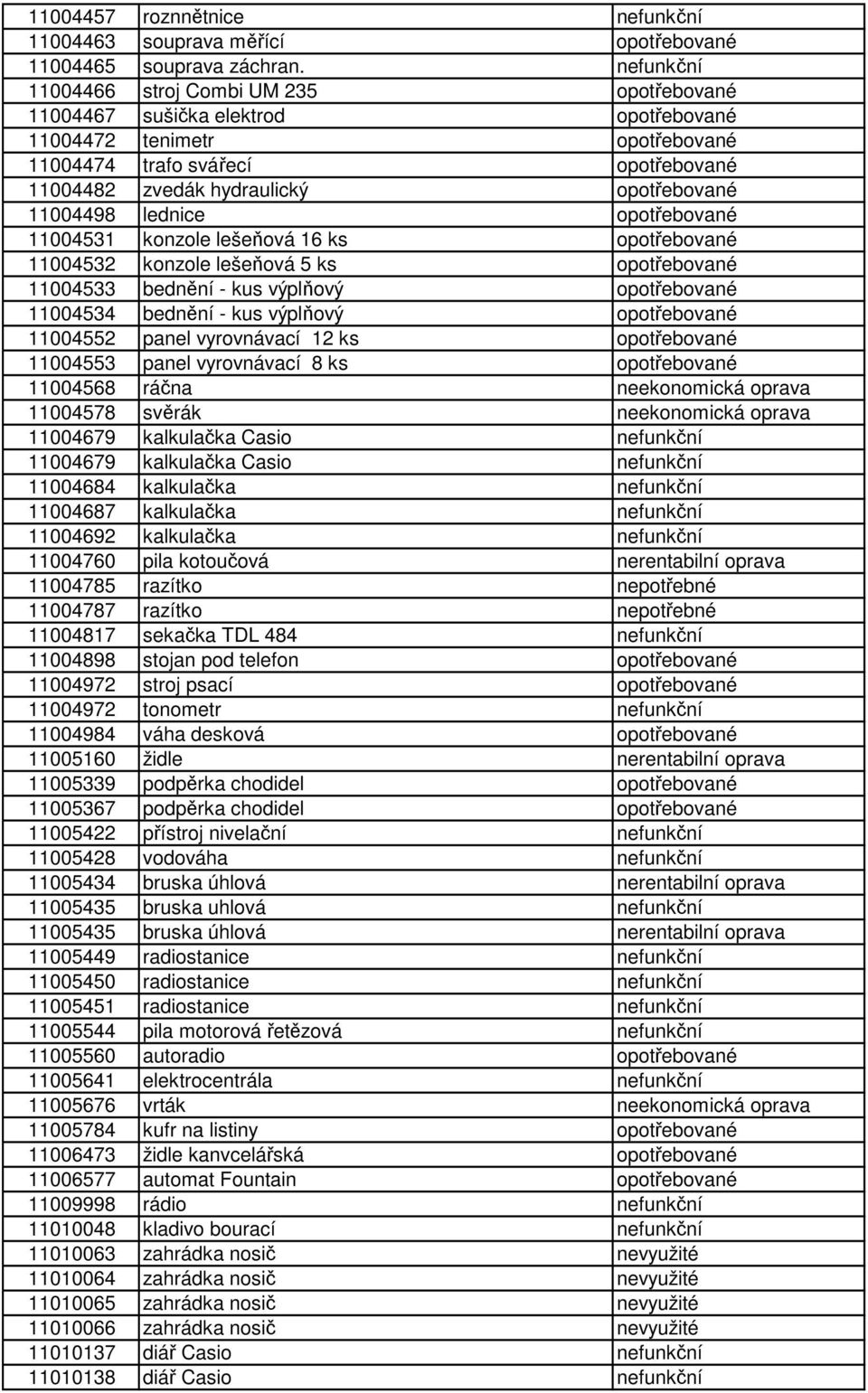 11004498 lednice opotřebované 11004531 konzole lešeňová 16 ks opotřebované 11004532 konzole lešeňová 5 ks opotřebované 11004533 bednění - kus výplňový opotřebované 11004534 bednění - kus výplňový