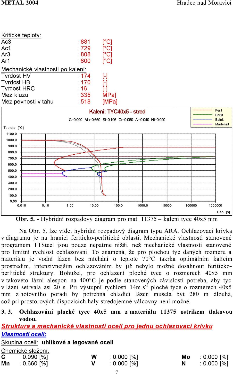 11375 kalení tyce 40x5 mm 7 Ferit Perlit Bainit Martenzit Na Obr. 5. lze videt hybridní rozpadový diagram typu ARA. Ochlazovací krivka v diagramu je na hranici feriticko-perlitické oblasti.