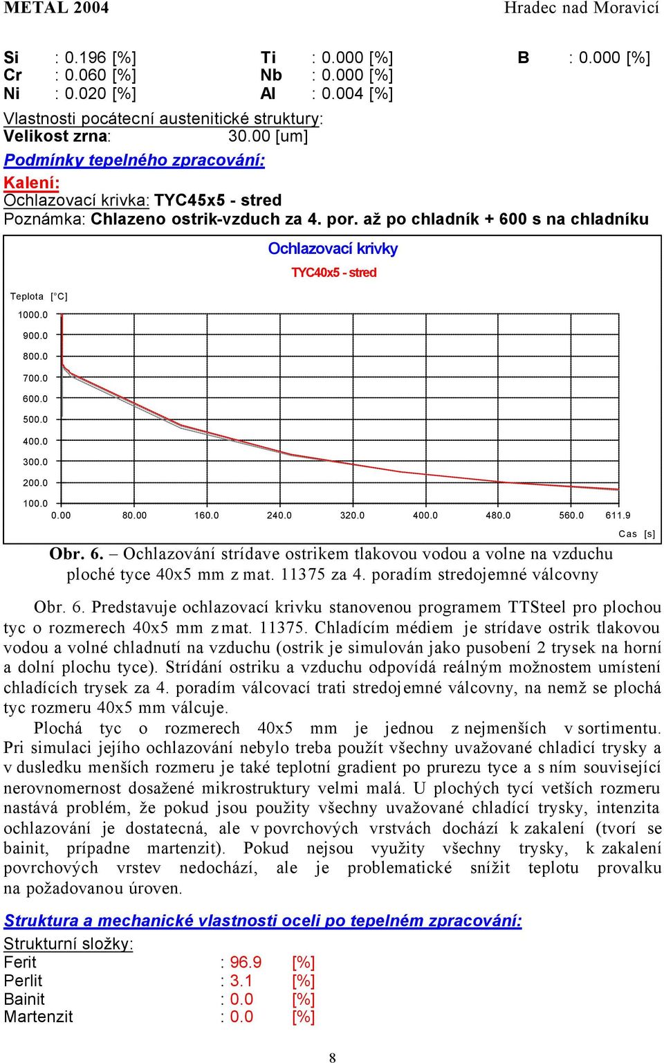00 80.00 160.0 240.0 320.0 480.0 560.0 611.9 Obr. 6. Ochlazování strídave ostrikem tlakovou vodou a volne na vzduchu ploché tyce 40x5 mm z mat. 11375 za 4. poradím stredojemné válcovny Obr. 6. Predstavuje ochlazovací krivku stanovenou programem TTSteel pro plochou tyc o rozmerech 40x5 mm z mat.