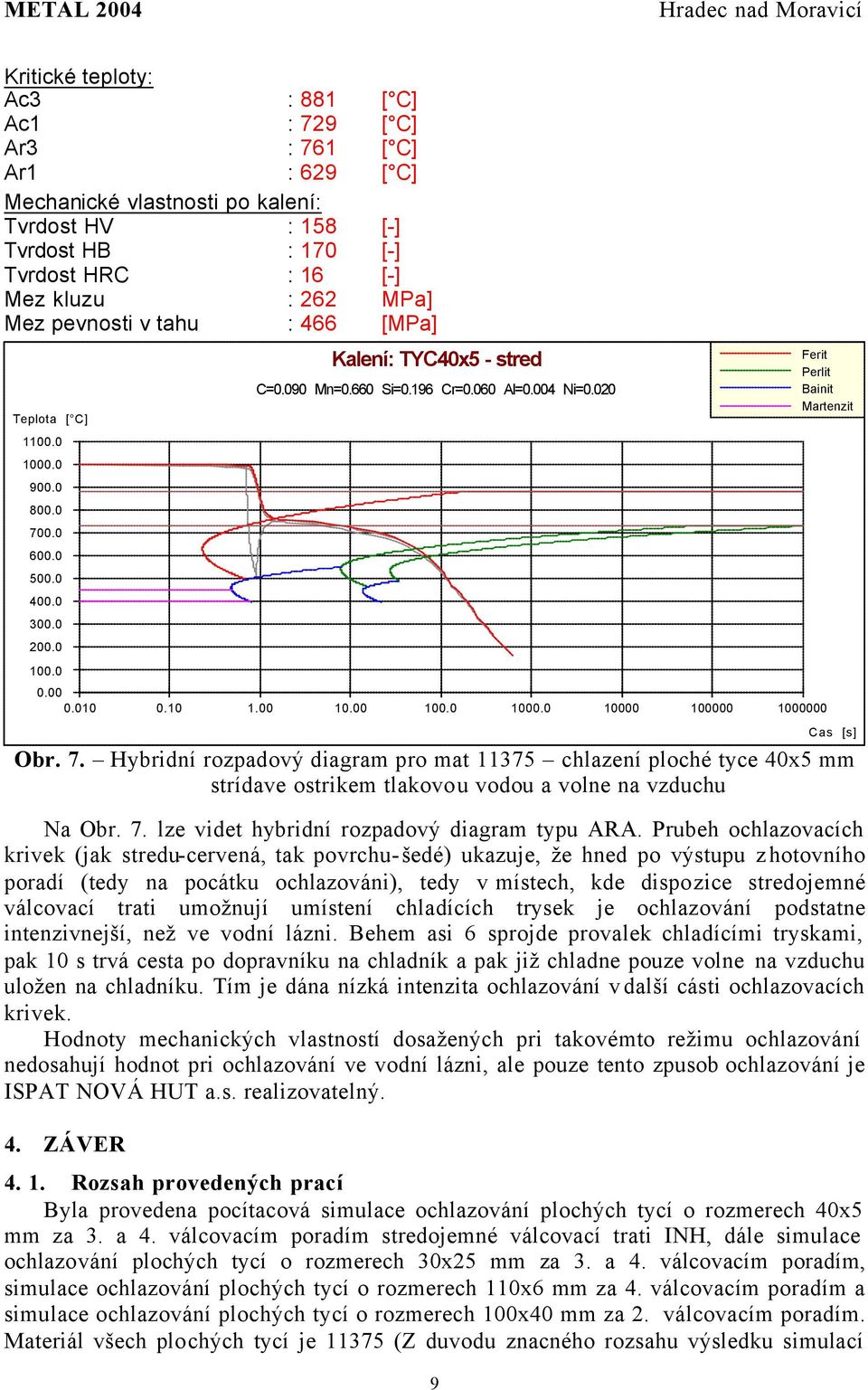 Hybridní rozpadový diagram pro mat 11375 chlazení ploché tyce 40x5 mm strídave ostrikem tlakovou vodou a volne na vzduchu Na Obr. 7. lze videt hybridní rozpadový diagram typu ARA.