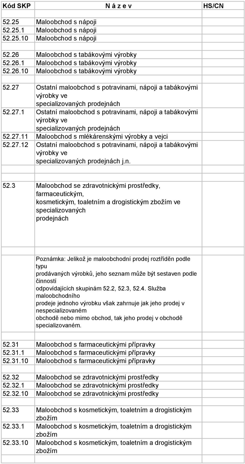 27.11 Maloobchod s mlékárenskými výrobky a vejci 52.