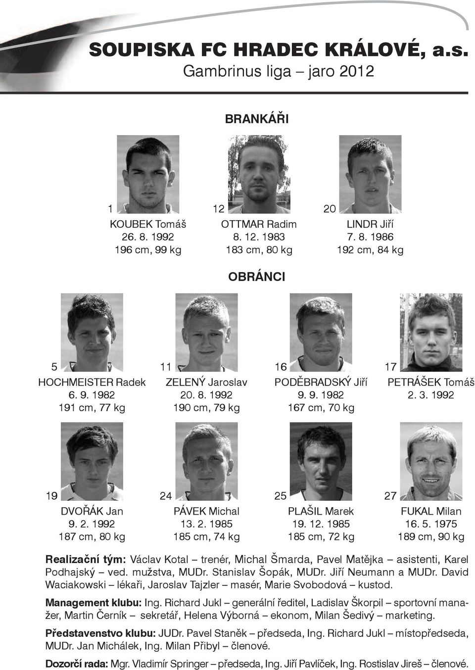 2. 1985 185 cm, 74 kg 25 PLAŠIL Marek 19. 12. 1985 185 cm, 72 kg 27 FUKAL Milan 16. 5.