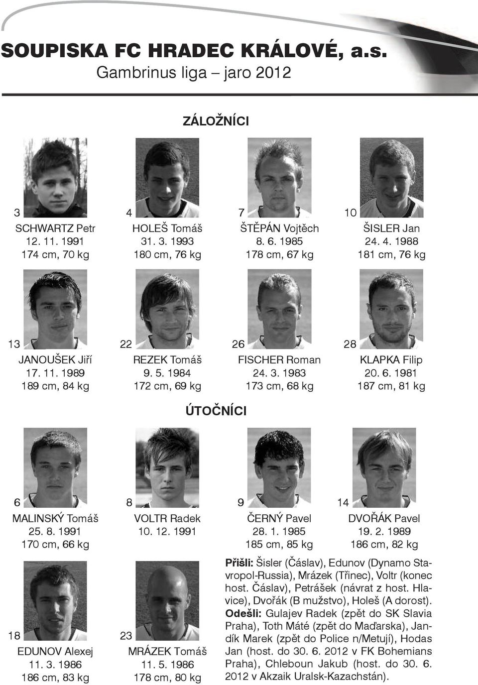 1983 173 cm, 68 kg 28 KLAPKA Filip 20. 6. 1981 187 cm, 81 kg útočníci 6 MALINSKý Tomáš 25. 8. 1991 170 cm, 66 kg 18 edunov Alexej 11. 3. 1986 186 cm, 83 kg 8 VOLTR Radek 10. 12.