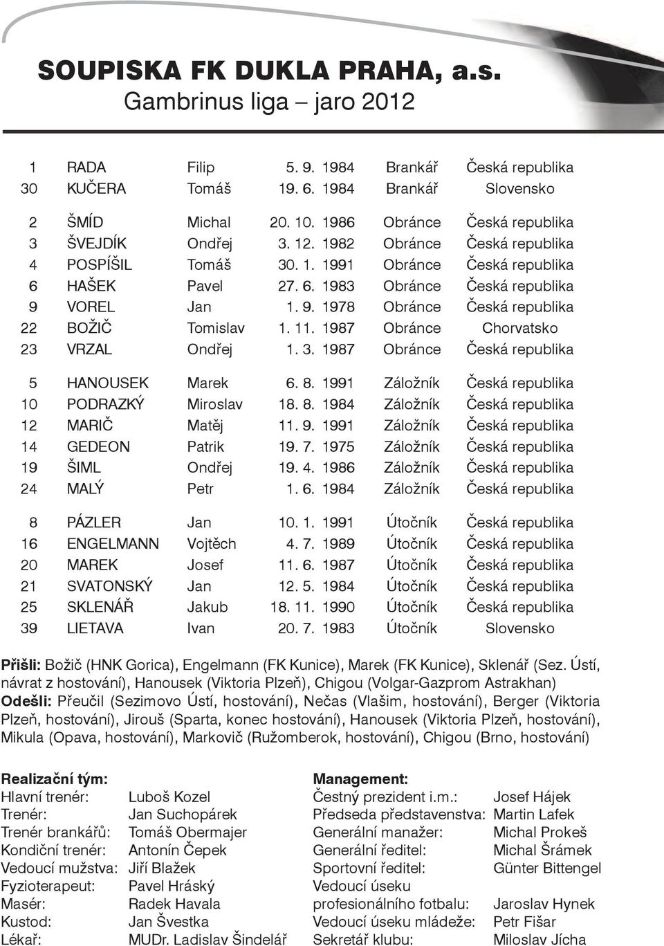9. 1978 Obránce Česká republika 22 BOŽIČ Tomislav 1. 11. 1987 Obránce Chorvatsko 23 VRzAL Ondřej 1. 3. 1987 Obránce Česká republika 5 HANOUSeK Marek 6. 8.