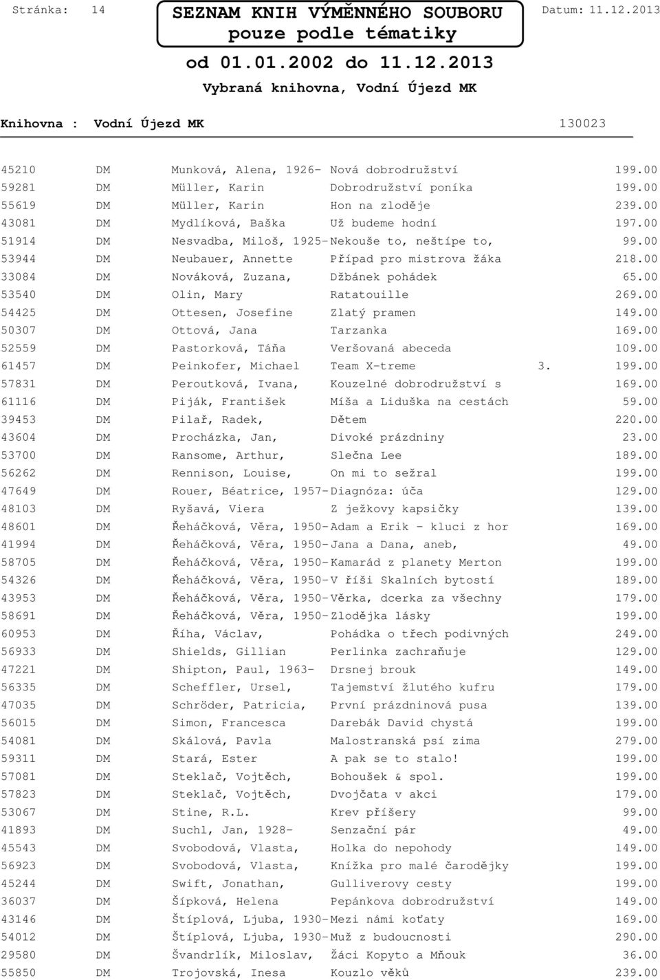 00 53540 DM Olin, Mary Ratatouille 54425 DM Ottesen, Josefine Zlatý pramen 50307 DM Ottová, Jana Tarzanka 52559 DM Pastorková, Táňa Veršovaná abeceda 109.00 61457 DM Peinkofer, Michael Team X-treme 3.