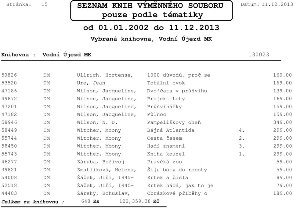 Jacqueline, Půlnoc 58946 DM Wilson, N. D. Pampeliškový oheň 349.00 58449 DM Witcher, Moony Bájná Atlantida 4. 2 55744 DM Witcher, Moony Cesta časem 2.