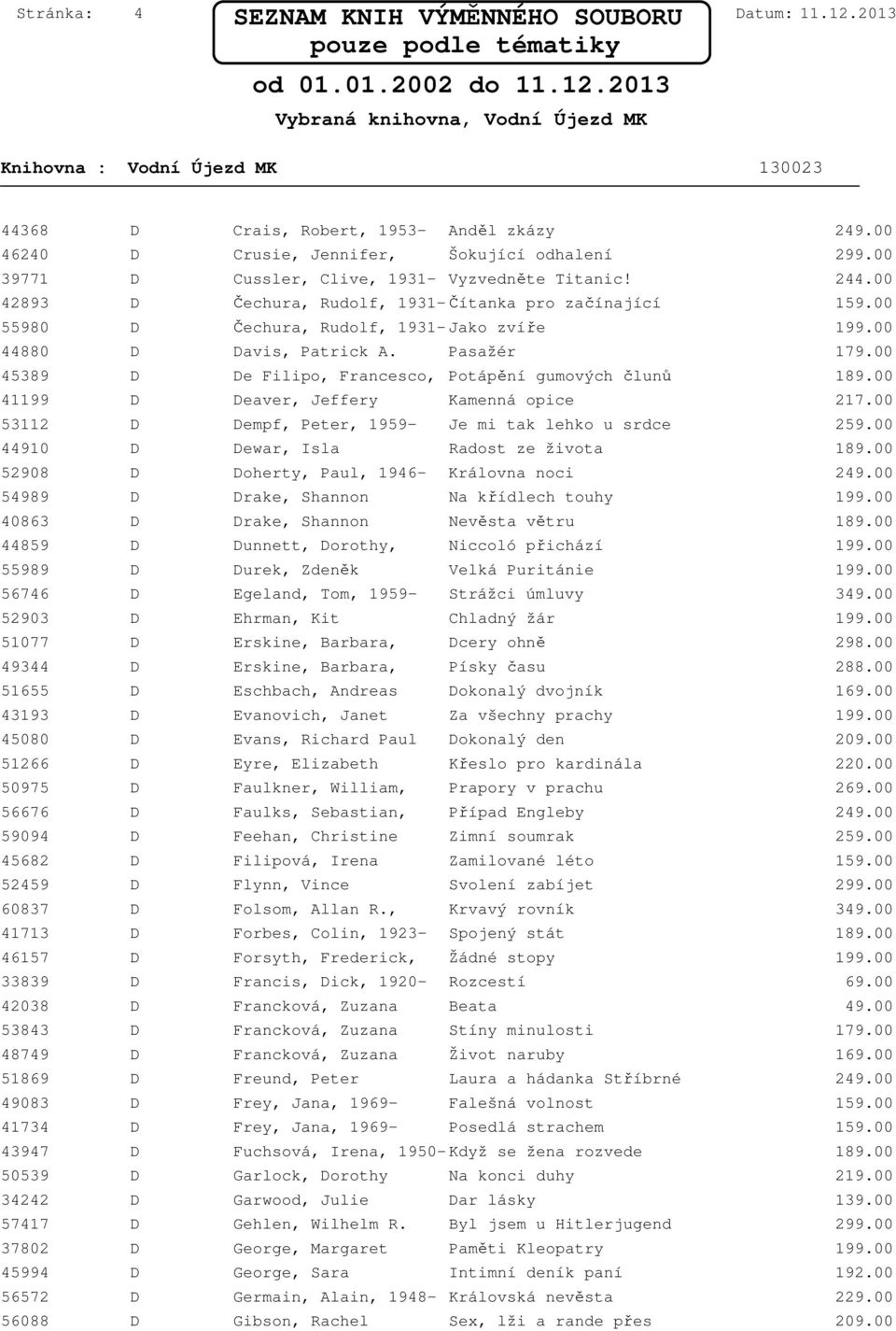 Pasažér 45389 D De Filipo, Francesco, Potápění gumových člunů 41199 D Deaver, Jeffery Kamenná opice 217.