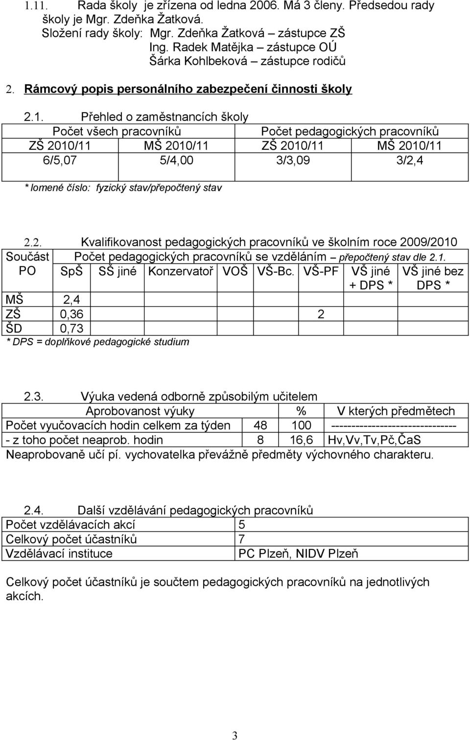 Přehled o zaměstnancích školy Počet všech pracovníků Počet pedagogických pracovníků ZŠ 2010/11 MŠ 2010/11 ZŠ 2010/11 MŠ 2010/11 6/5,07 5/4,00 3/3,09 3/2,4 * lomené číslo: fyzický stav/přepočtený stav