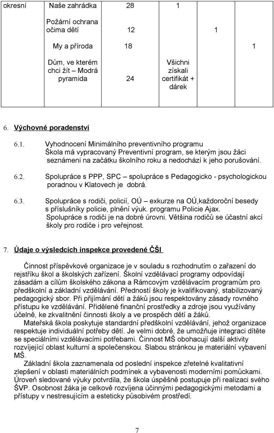 1 My a příroda 18 1 Dům, ve kterém chci žít Modrá pyramida 24 Všichni získali certifikát + dárek 6. Výchovné poradenství 6.1. Vyhodnocení Minimálního preventivního programu Škola má vypracovaný Preventivní program, se kterým jsou žáci seznámeni na začátku školního roku a nedochází k jeho porušování.