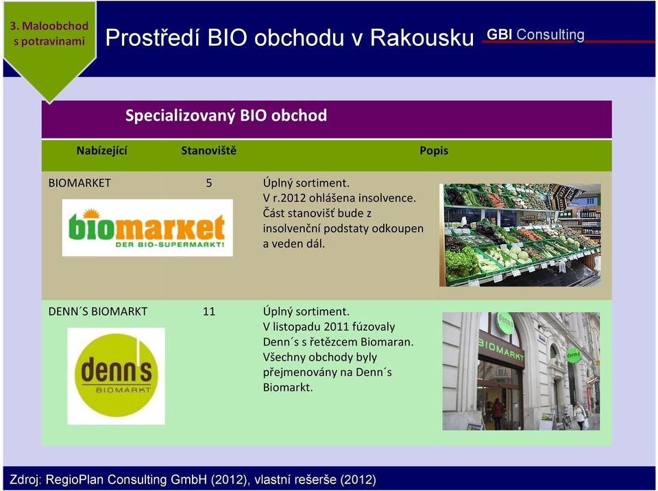 DENN S BIOMARKT 11 Úplný sortiment. V listopadu 2011 fúzovaly Denn s s řetězcem Biomaran.