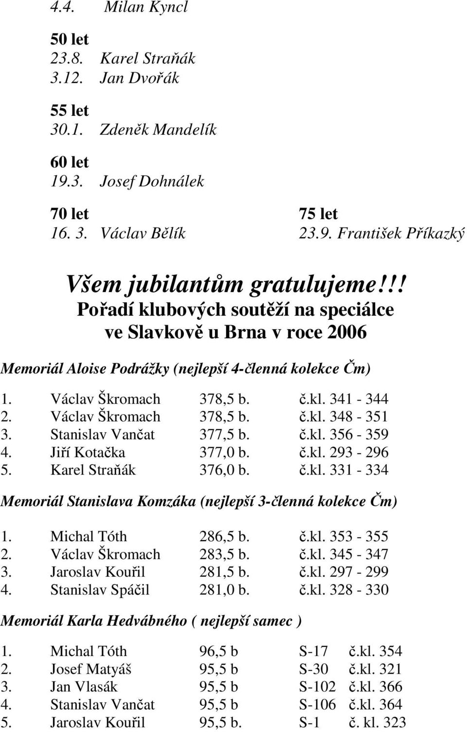 Stanislav Vančat 377,5 b. č.kl. 356-359 4. Jiří Kotačka 377,0 b. č.kl. 293-296 5. Karel Straňák 376,0 b. č.kl. 331-334 Memoriál Stanislava Komzáka (nejlepší 3-členná kolekce Čm) 1.