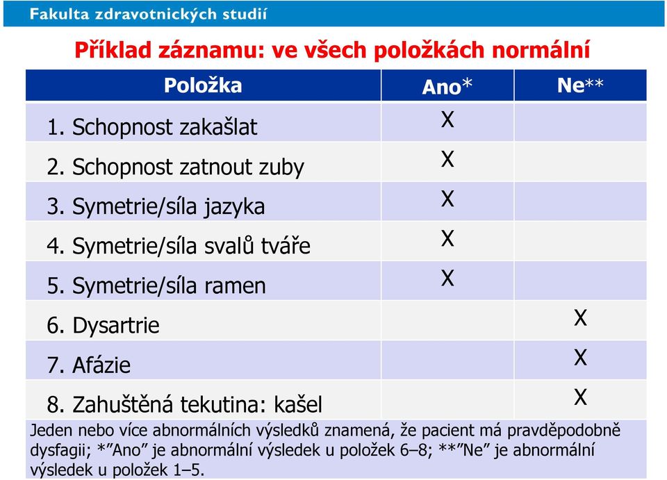 Symetrie/síla ramen X 6. Dysartrie X 7. Afázie X 8.