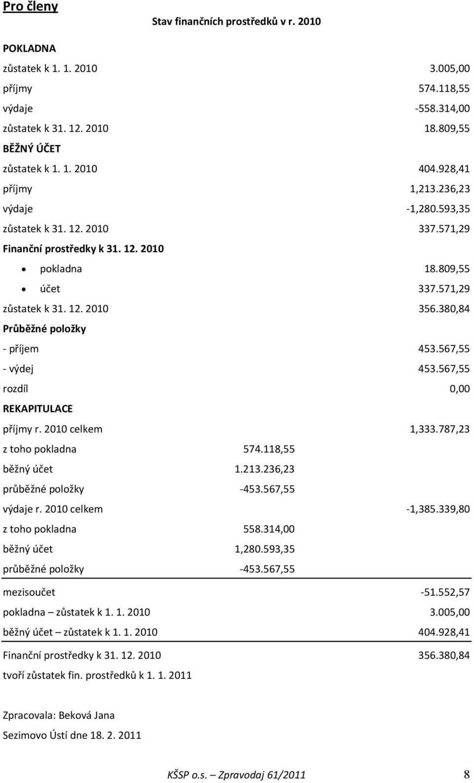 380,84 Průběžné položky příjem 453.567,55 výdej 453.567,55 rozdíl 0,00 REKAPITULACE příjmy r. 2010 celkem 1,333.787,23 z toho pokladna 574.118,55 běžný účet 1.213.236,23 průběžné položky 453.