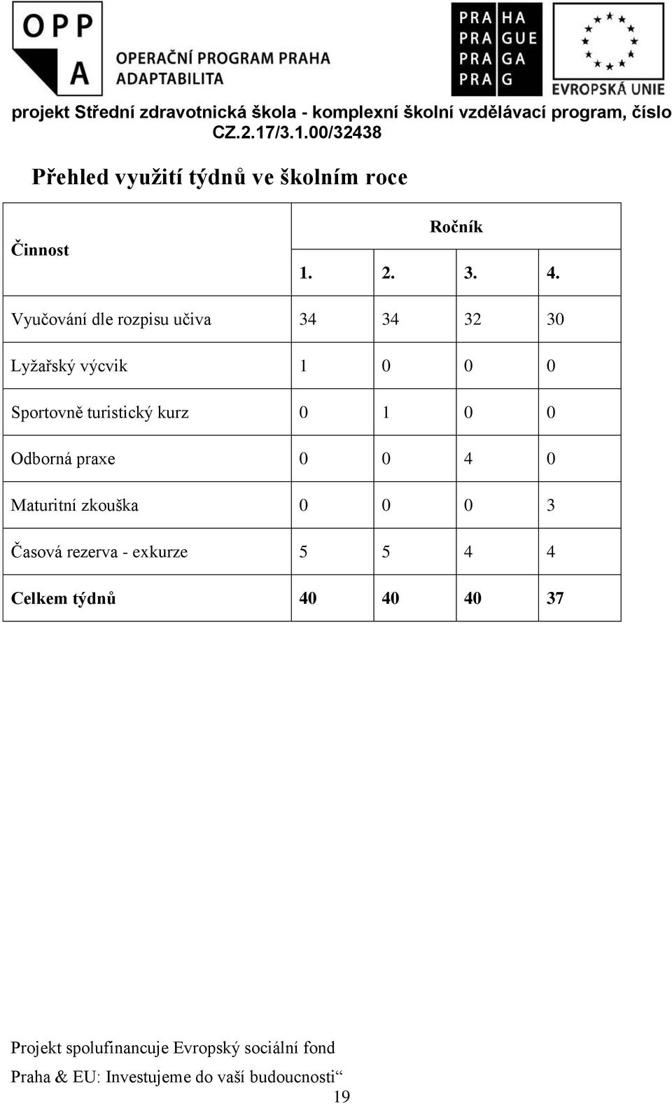 0 1 0 0 Odborná praxe 0 0 4 0 Maturitní zkouška 0 0 0 3 Časová rezerva - exkurze 5 5 4 4