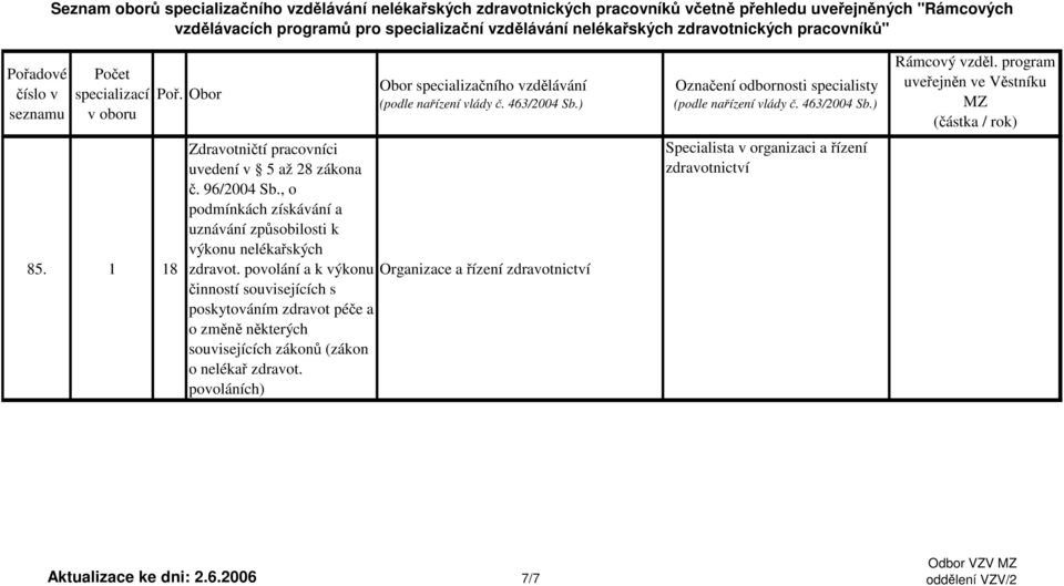 povolání a k výkonu Organizace a řízení zdravotnictví činností souvisejících s poskytováním zdravot péče a