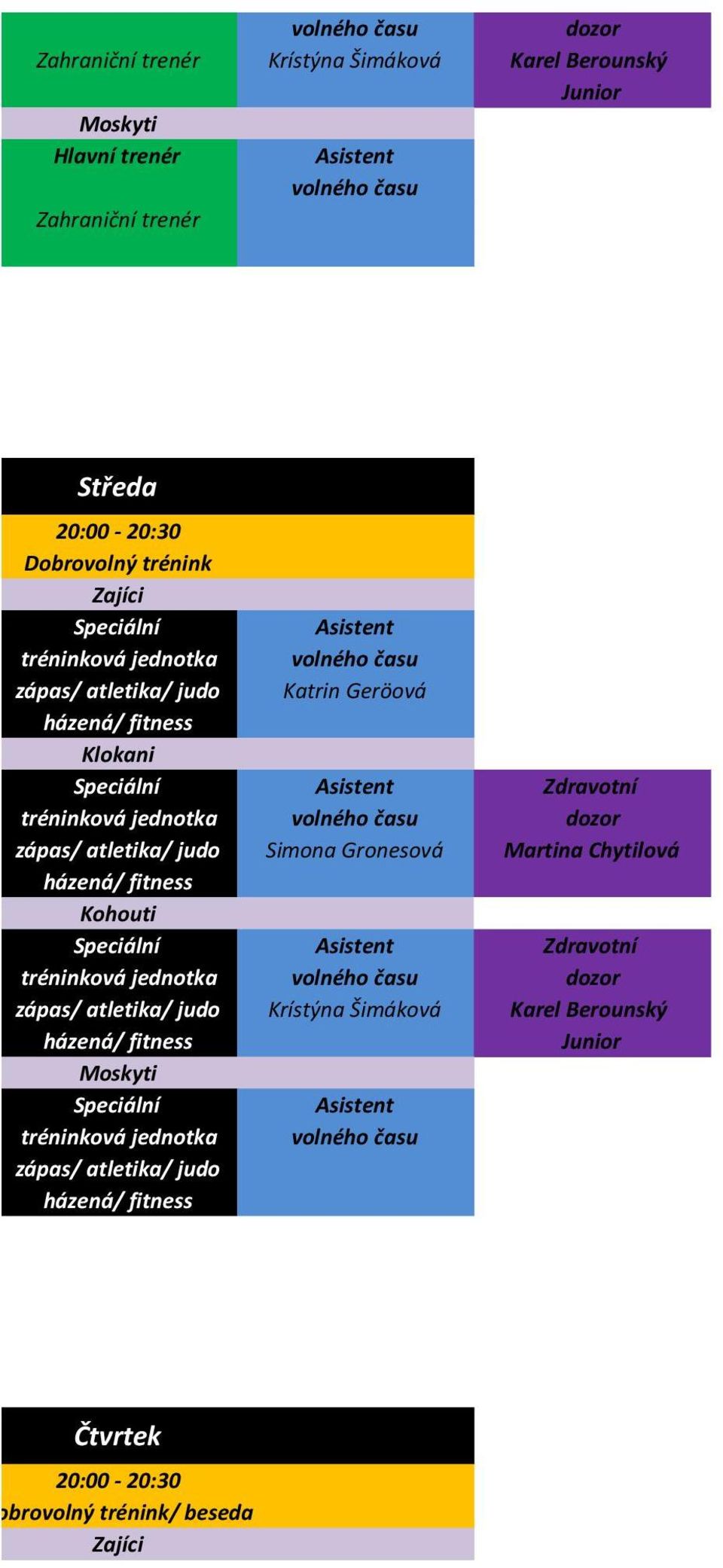 atletika/ judo Simona Gronesová Martina Chytilová Speciální Zdravotní tréninková jednotka dozor zápas/ atletika/
