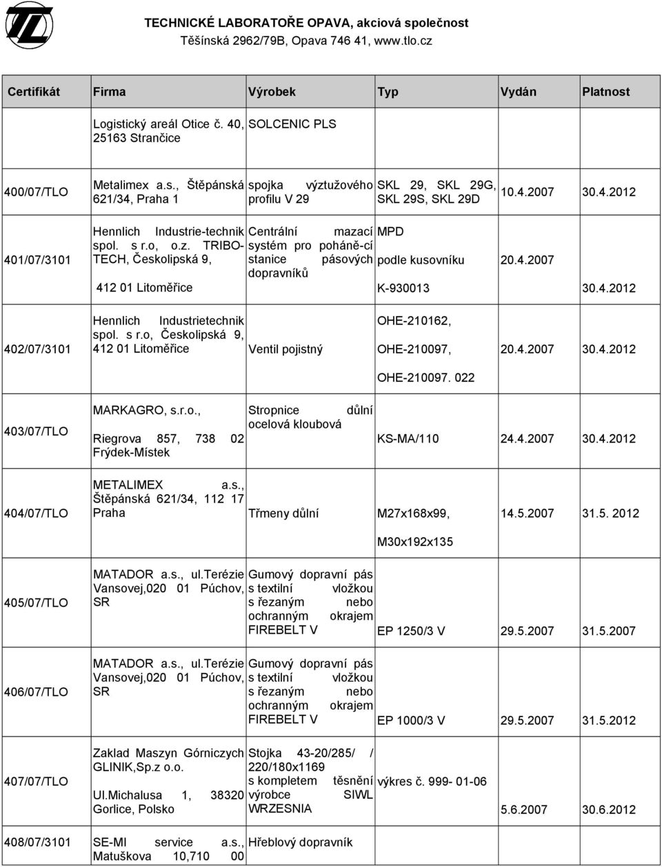 o, Českolipská 9, 412 01 Litoměřice Ventil pojistný OHE-210162, OHE-210097, 20.4.2007 30.4.2012 OHE-210097. 022 403/07/TLO MARKAGRO, s.r.o., Riegrova 857, 738 02 Frýdek-Místek Stropnice ocelová kloubová důlní KS-MA/110 24.