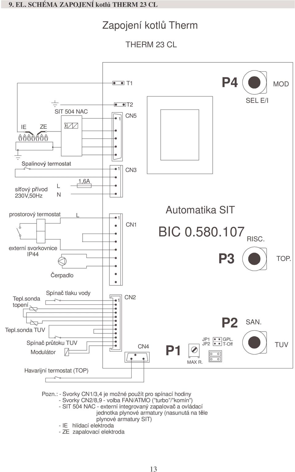 externí svorkovnice IP44 L 1 CN1 Automatika SIT BIC 0.580.107 P3 RISC. TOP. Čerpadlo Tepl.sonda topení Spínač tlaku vody 1 CN2 Tepl.sonda TUV P2 SAN.